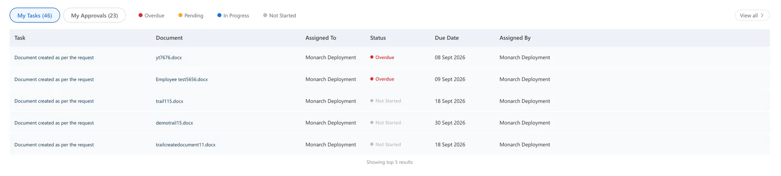 The My Tasks list on the Ulysses home page. Tabs read My Tasks (46) and My Approvals (23). A status key shows Overdue, Pending, In Progress and Not Started. Each row lists the task, document, assignee, status, due date and assigner.