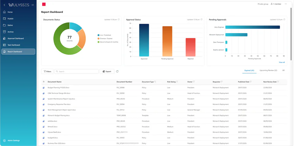 The Ulysses Report Dashboard with Documents Status, Approval Status and Pending Approvals charts above a register of documents.